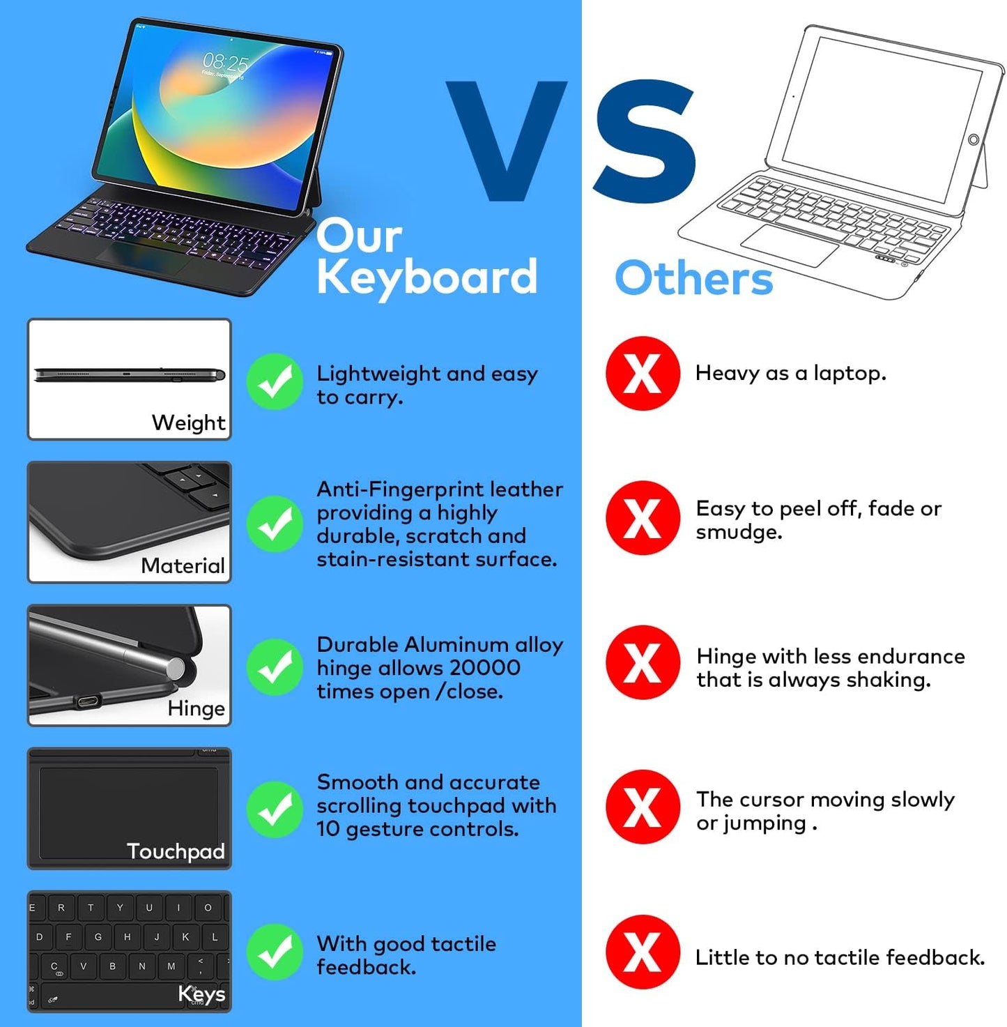 Magic keyboard iPad Air de 11 y  iPad Pro de 11